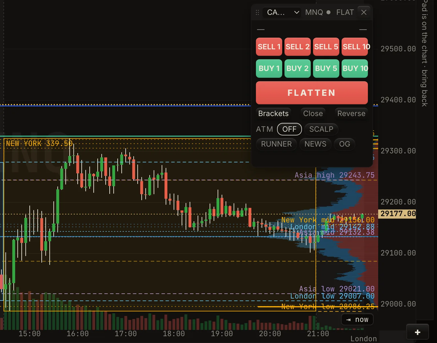 The trading pad floating over the chart, with buy and sell size buttons, flatten, close, reverse and ATM template choices.