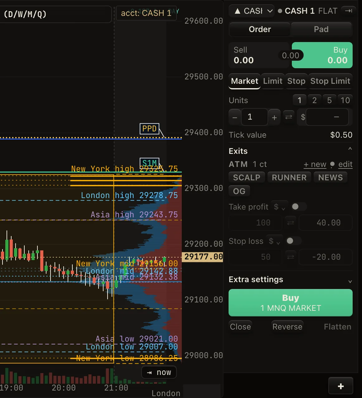 The order ticket beside the chart: market, limit and stop orders, unit size, ATM bracket templates, take-profit and stop-loss fields.